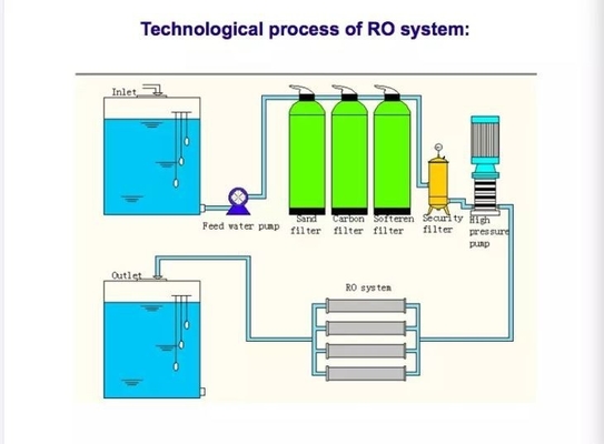 Système d'eau à osmose inverse RO de dissolution du sel 500L/h - 2000L/h