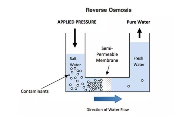 Système d'eau à osmose inverse RO de dissolution du sel 500L/h - 2000L/h