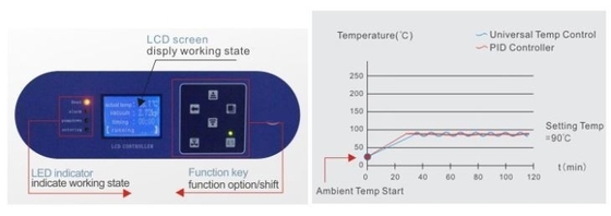 Micro-ordinateur PID de contrôle de laboratoire sous vide de séchage four 220V