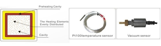 Micro-ordinateur PID de contrôle de laboratoire sous vide de séchage four 220V